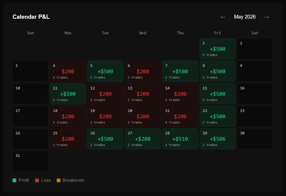 Calendar P&L view