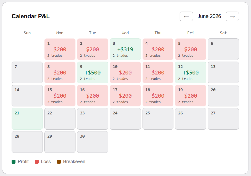 Calendar P&L view (light)