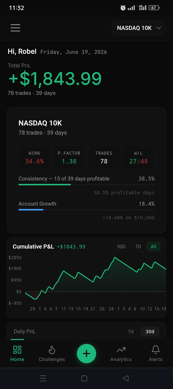 Account overview