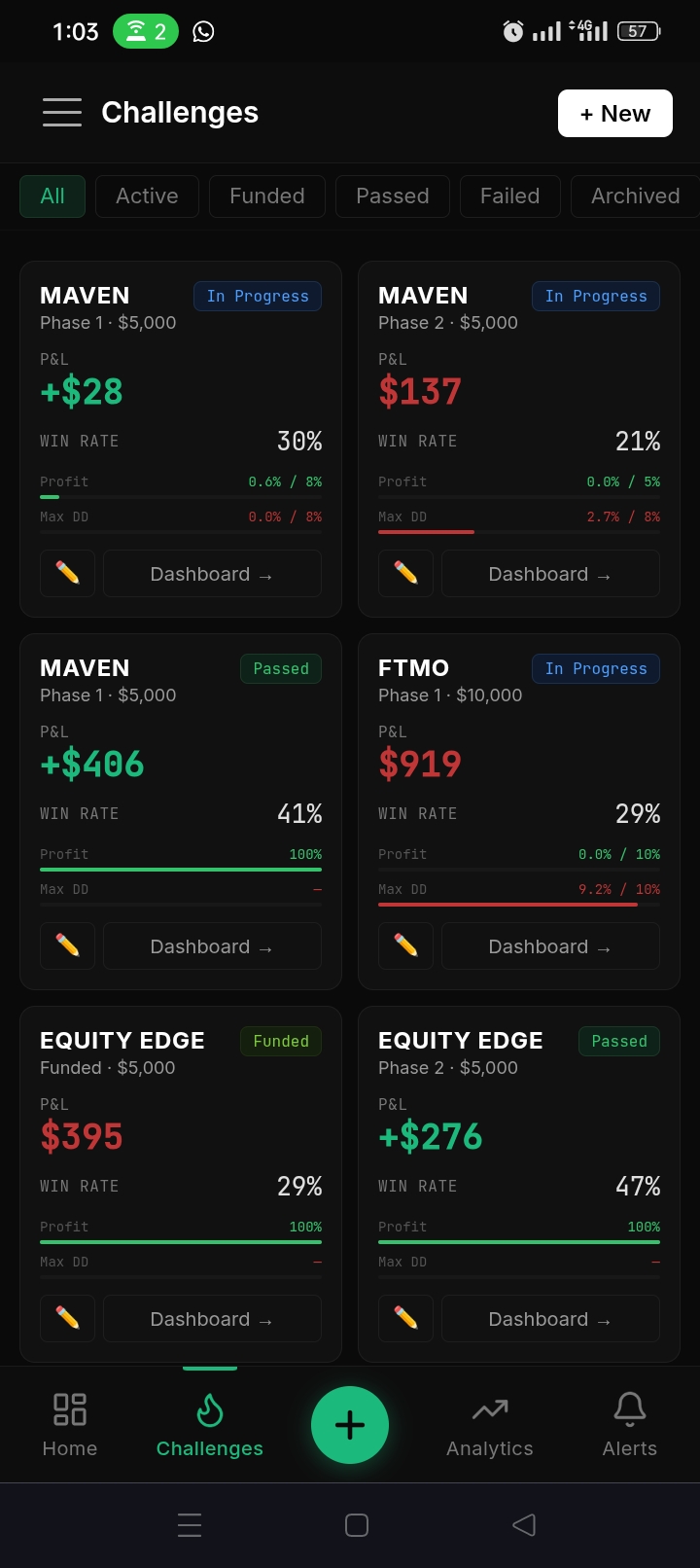 Maven Phase 1 challenge progress