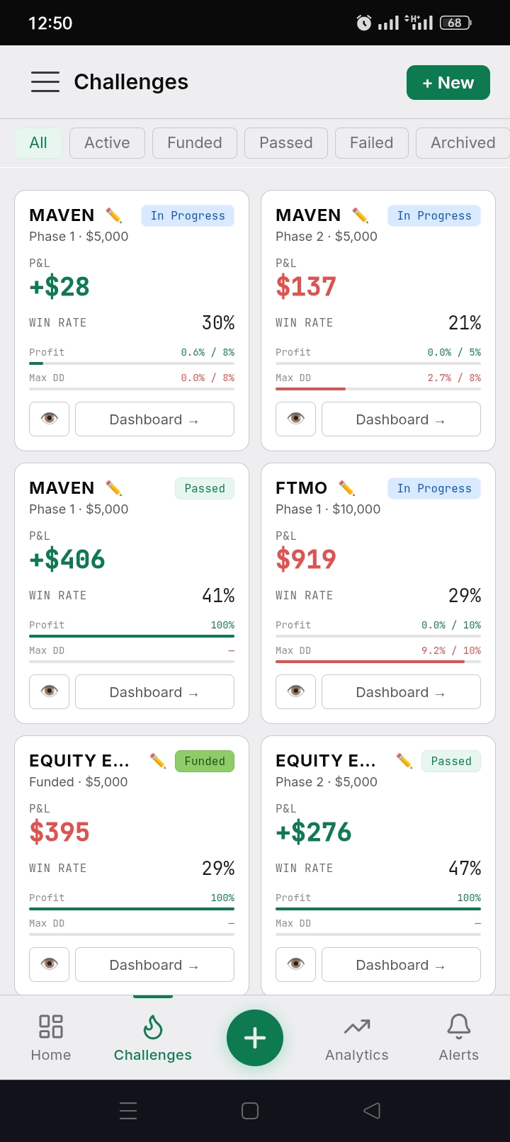 Maven Phase 1 challenge progress (light)