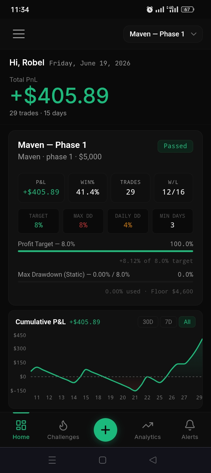 Challenge phase detail with rules