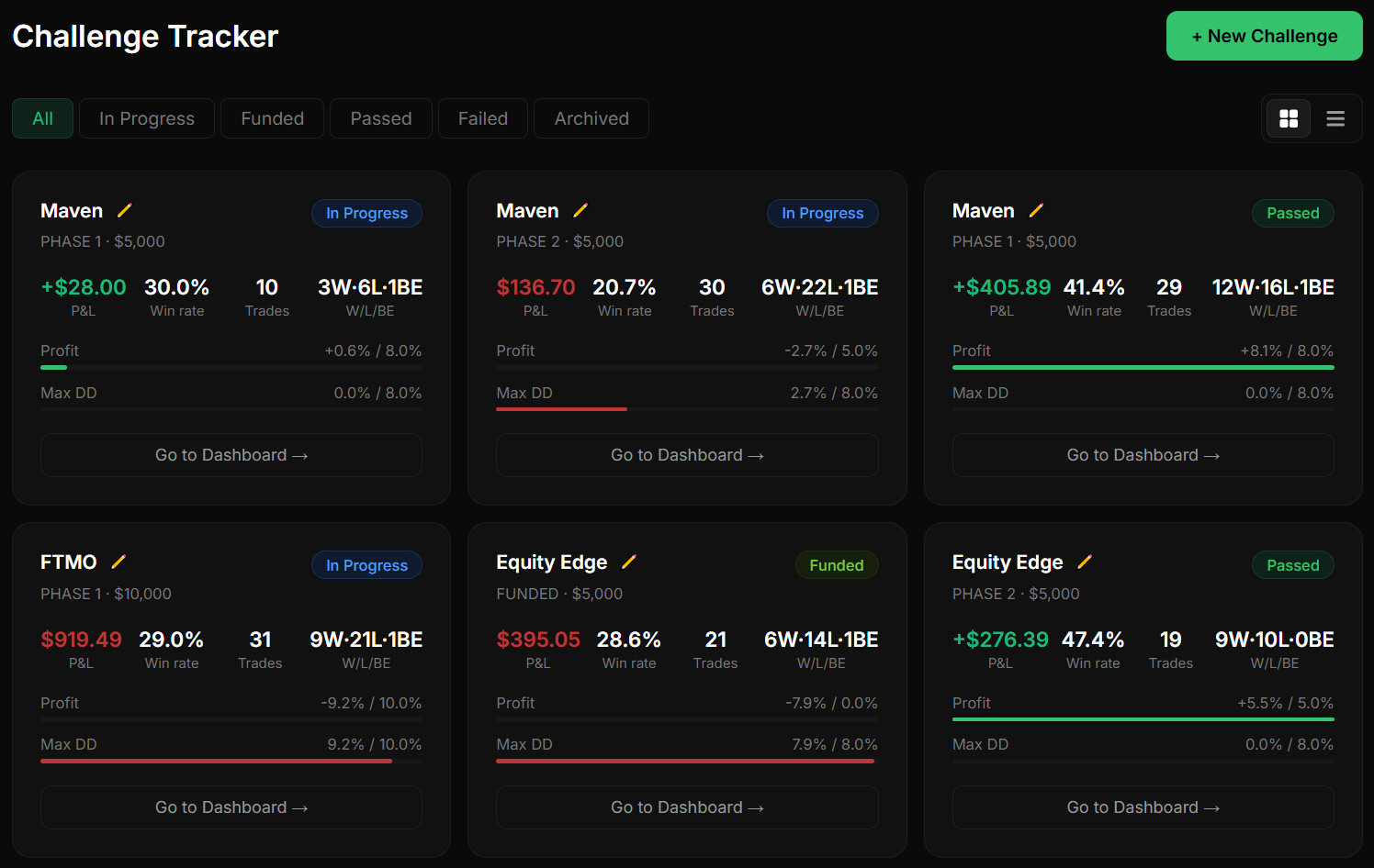 Challenge Tracker Dashboard