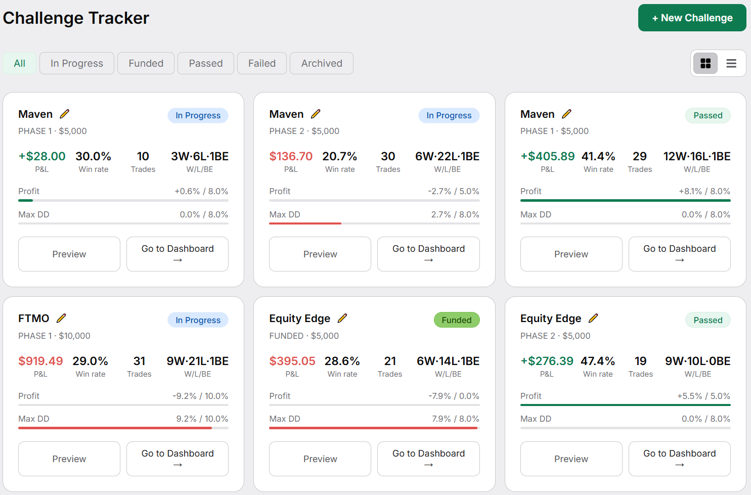 Challenge Tracker Dashboard (light)